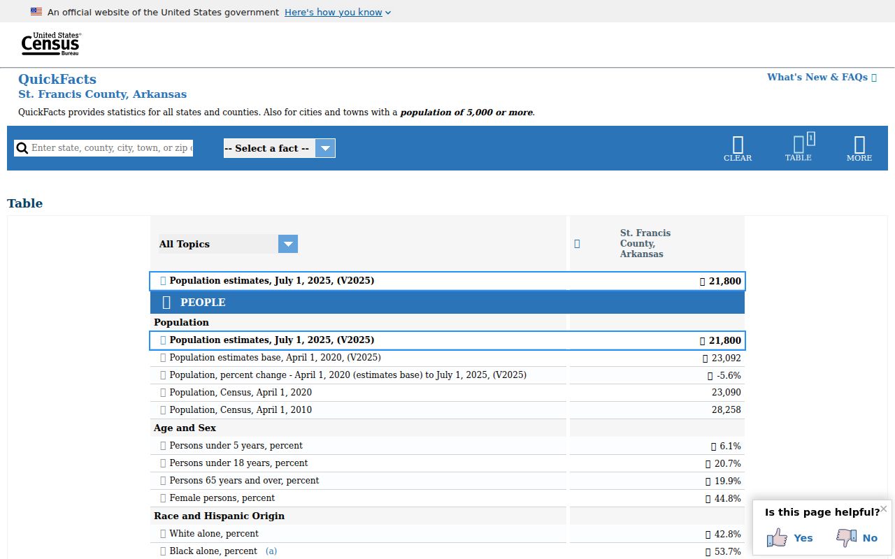 St. Francis County population context for criminal records